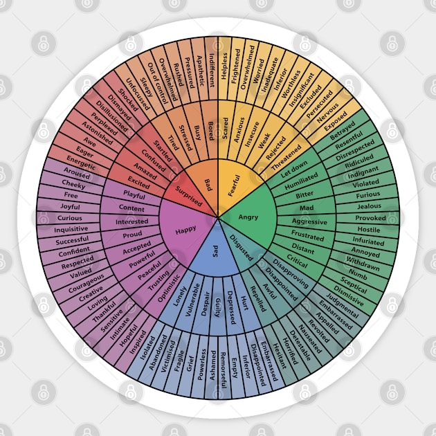 Rainbow Wheel Of Emotions Sticker by BramCrye